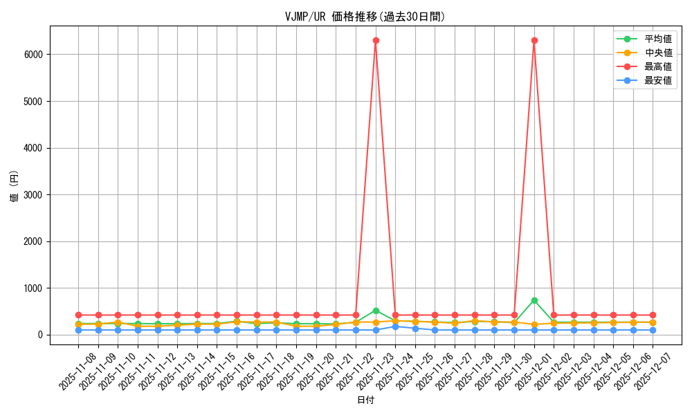 series_10894_rarity_7_graph