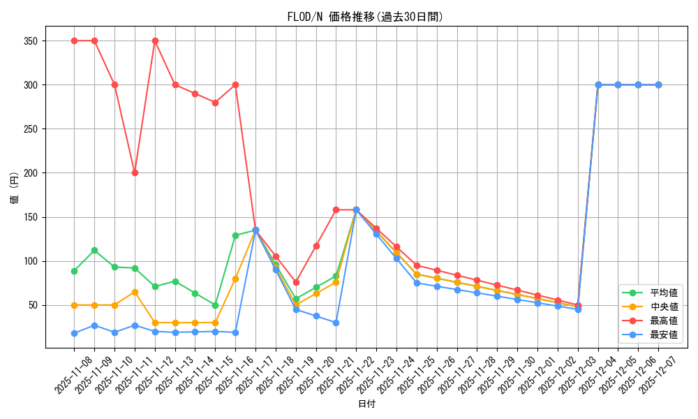series_10897_rarity_1_graph