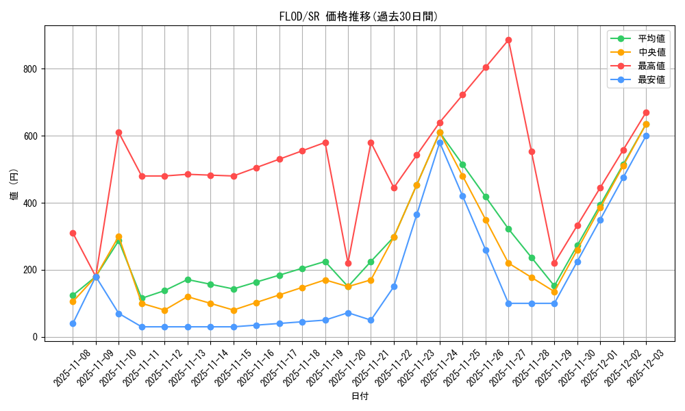 series_10897_rarity_3_graph