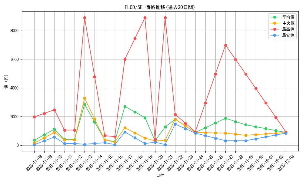 series_10897_rarity_5_graph