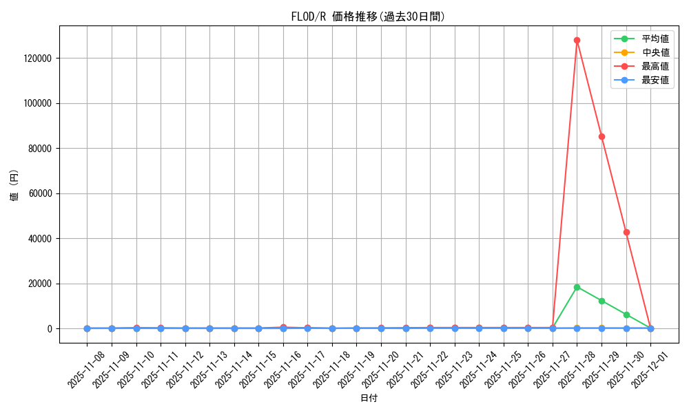 series_10897_rarity_62_graph