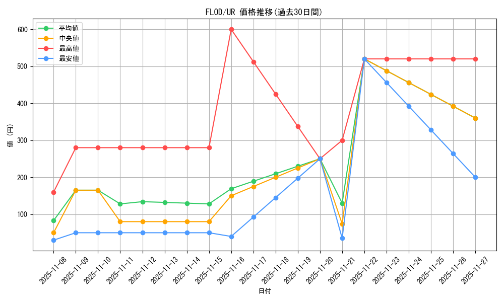 series_10897_rarity_7_graph