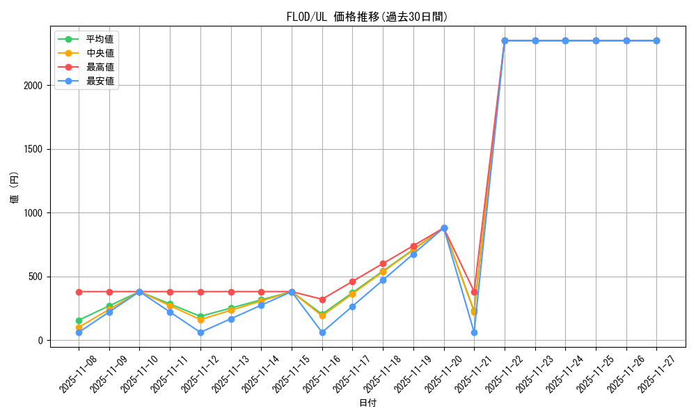 series_10897_rarity_77_graph