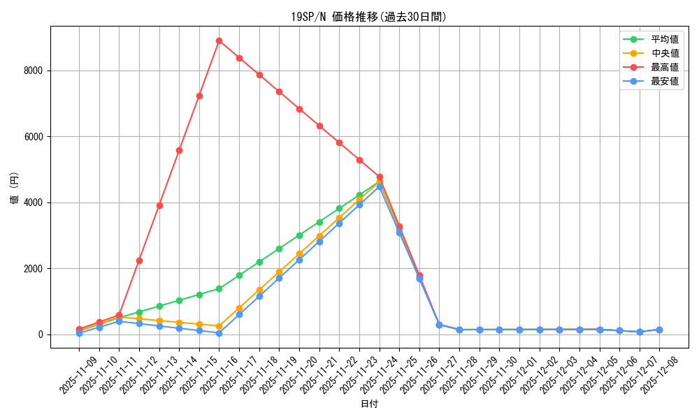 series_10999_rarity_1_graph