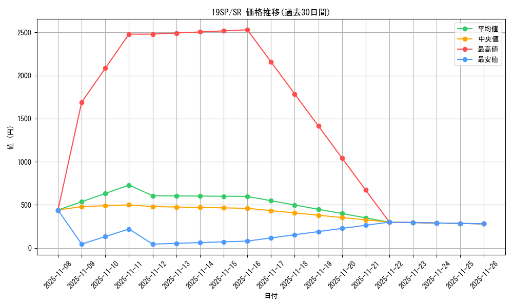 series_10999_rarity_3_graph