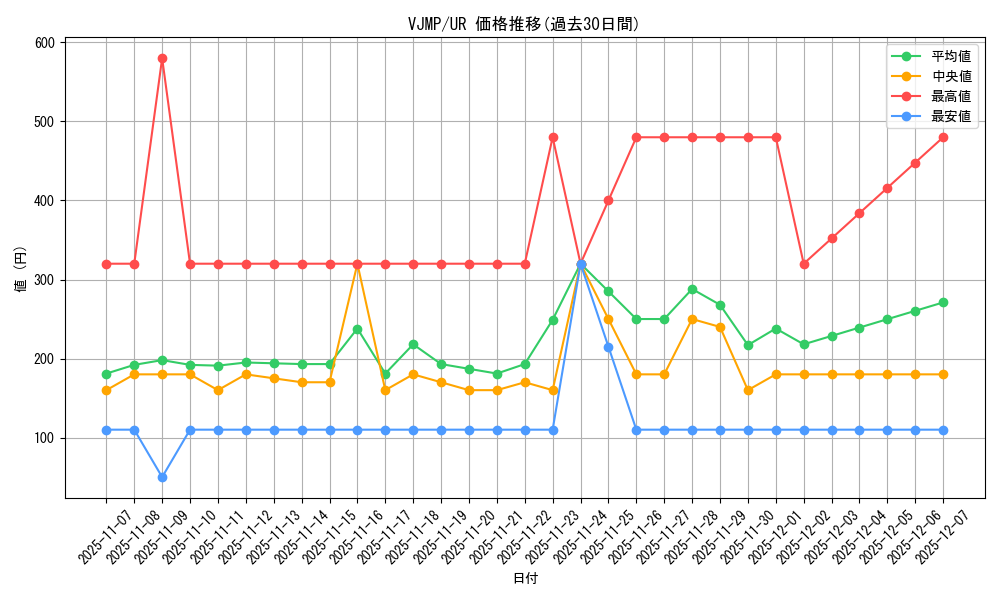 series_1105_rarity_7_graph