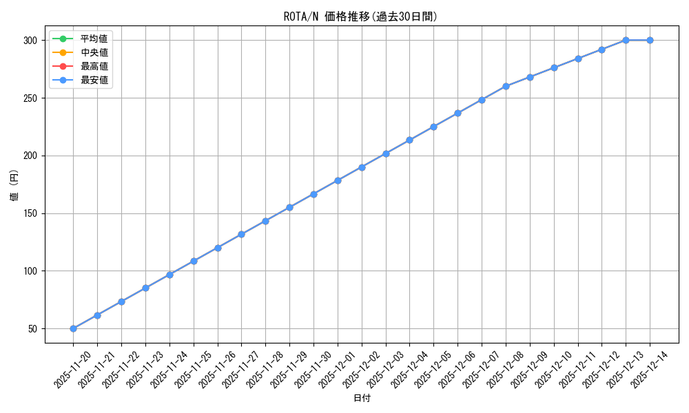 series_1106_rarity_1_graph