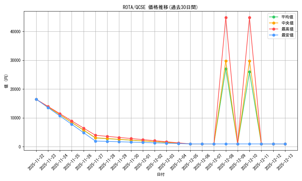 series_1106_rarity_408_graph