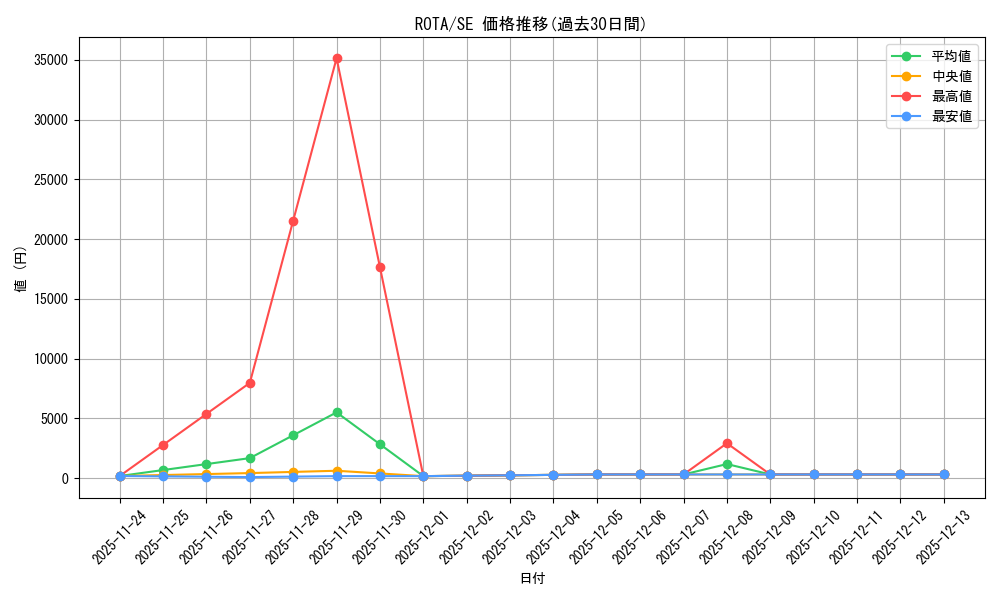series_1106_rarity_5_graph