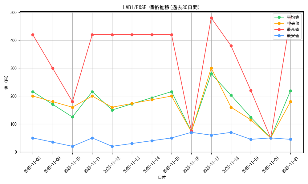 series_11119_rarity_1021_graph