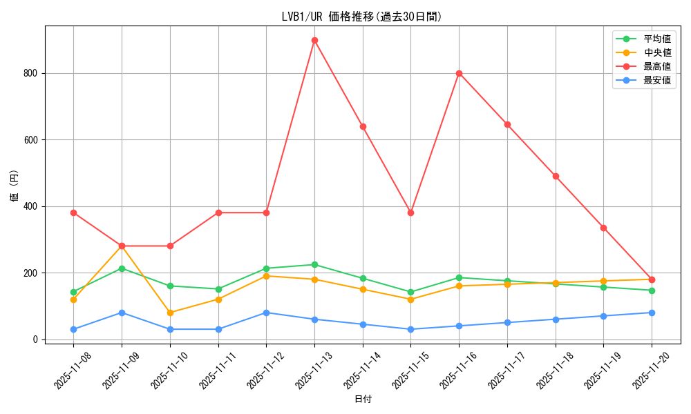 series_11119_rarity_7_graph