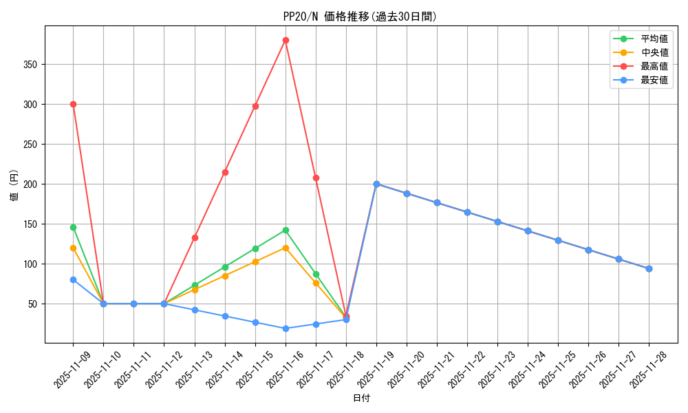 series_11132_rarity_1_graph