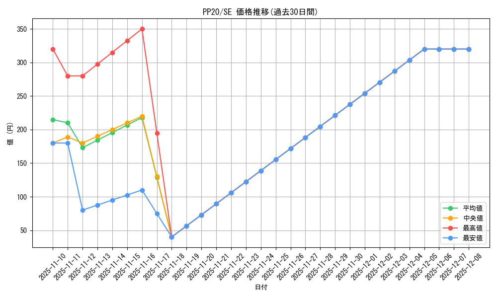 series_11132_rarity_5_graph