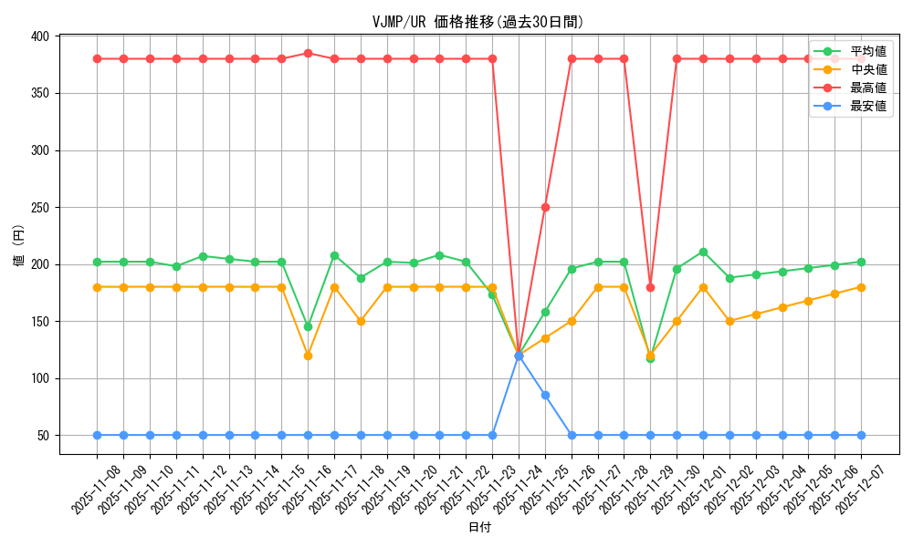 series_11156_rarity_7_graph