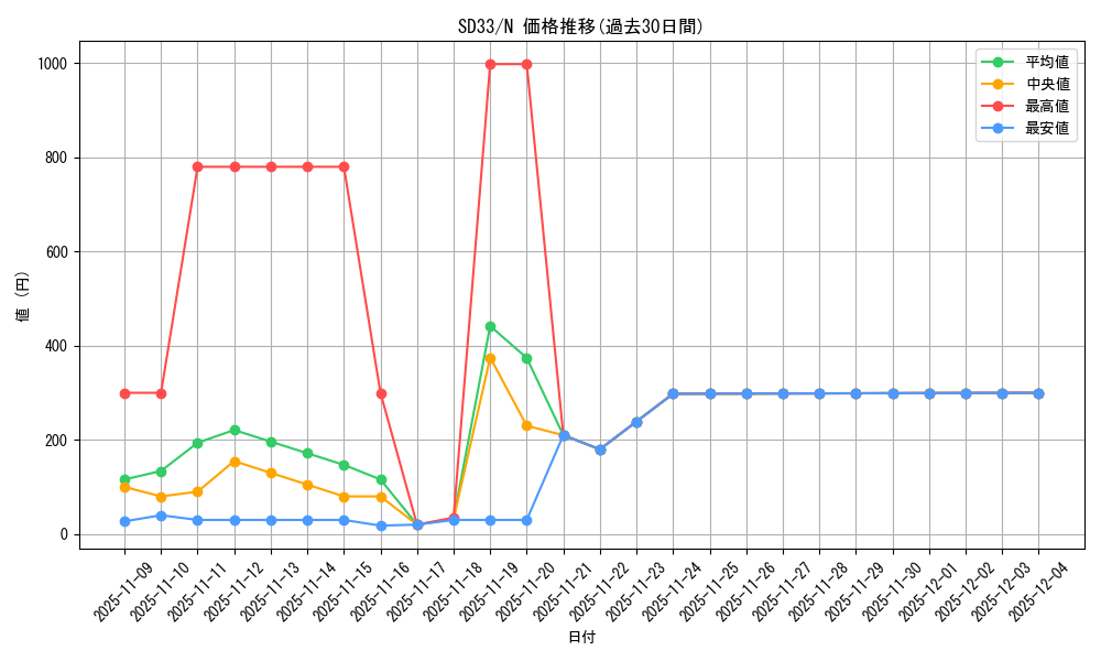 series_11181_rarity_1_graph