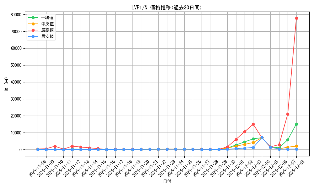 series_11205_rarity_1_graph