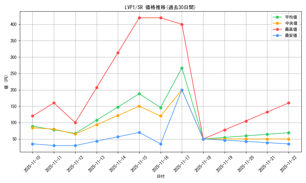 series_11205_rarity_3_graph