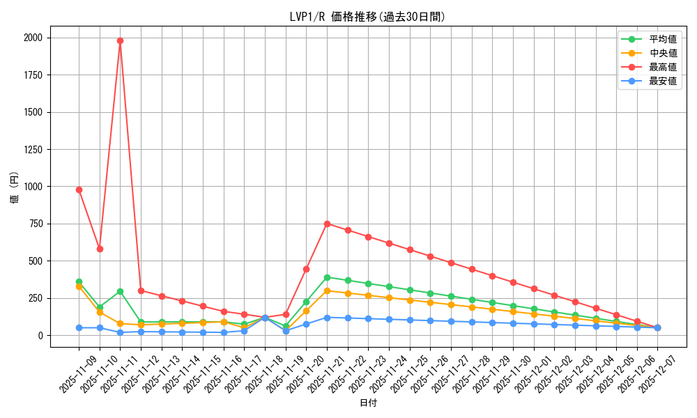series_11205_rarity_62_graph