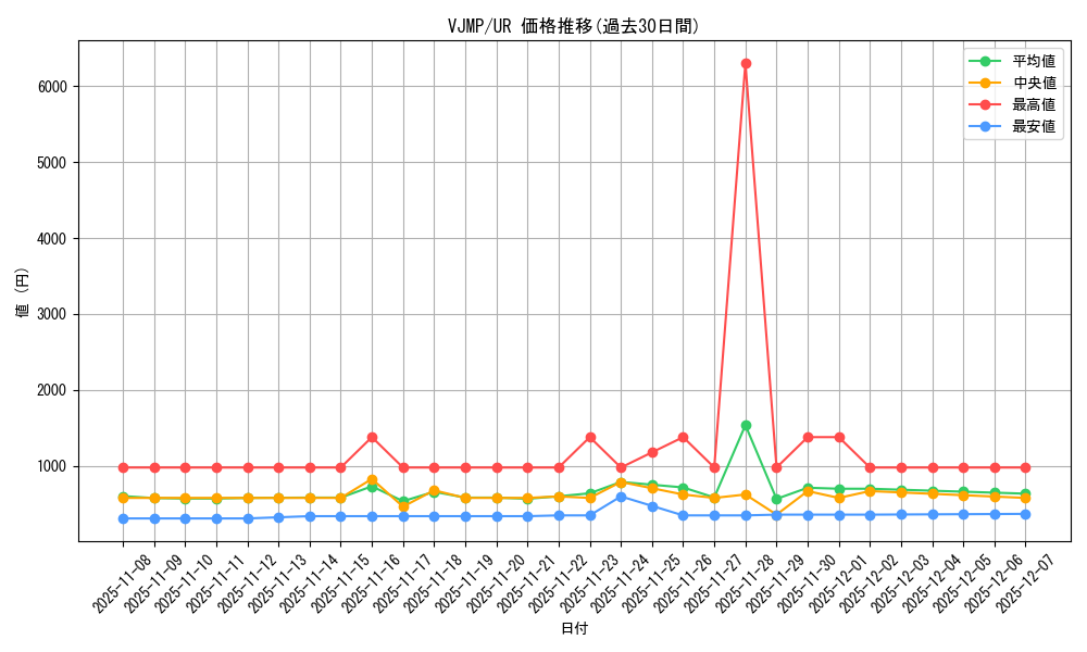 series_11277_rarity_7_graph