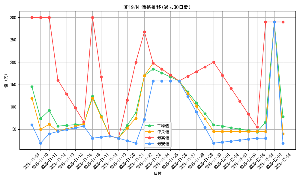 series_11281_rarity_1_graph