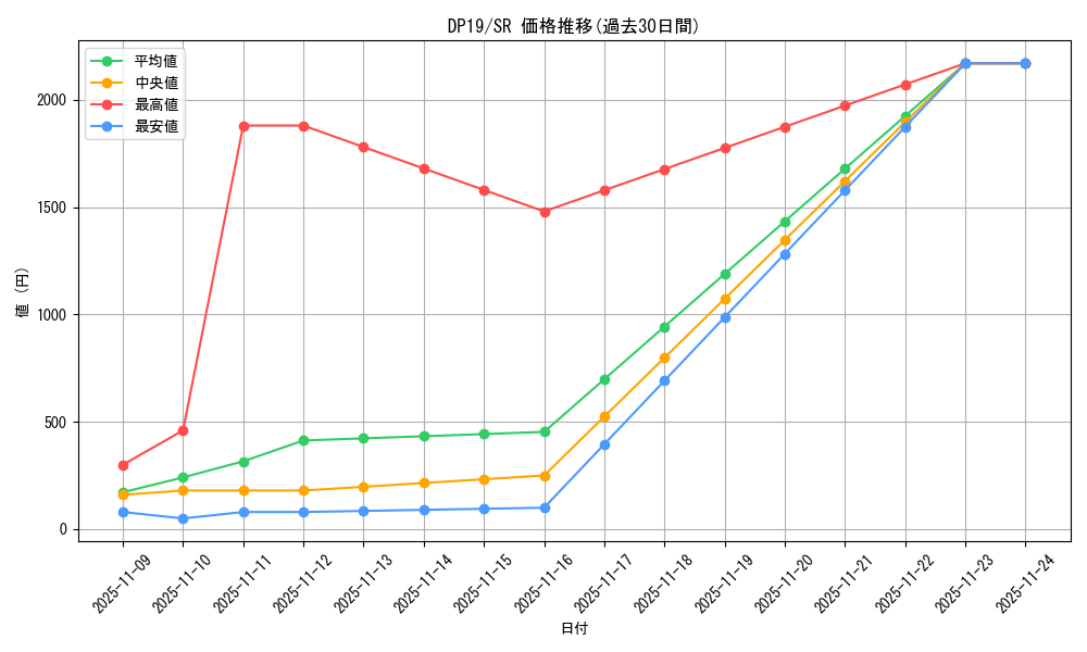 series_11281_rarity_3_graph