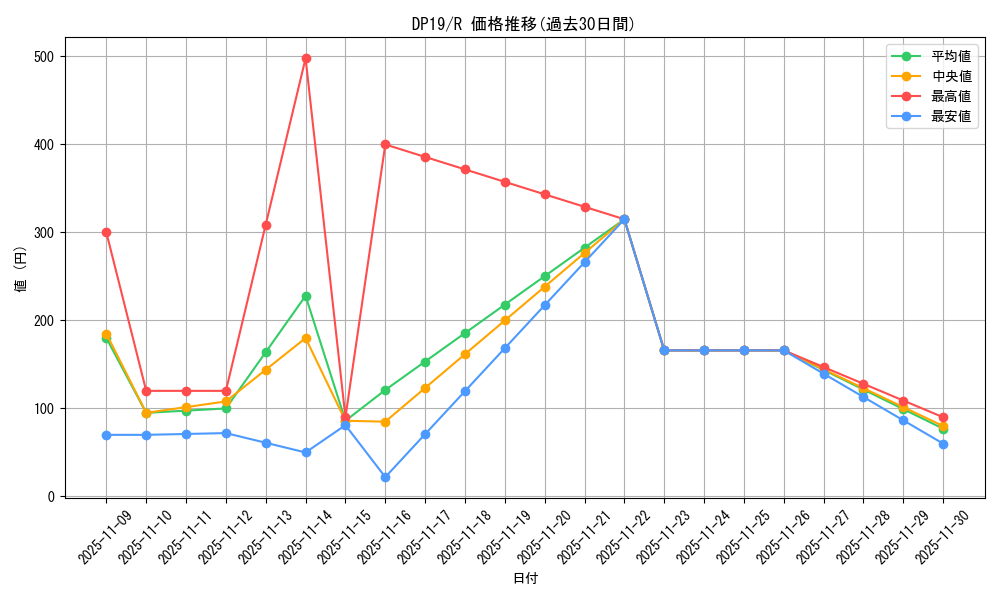 series_11281_rarity_62_graph
