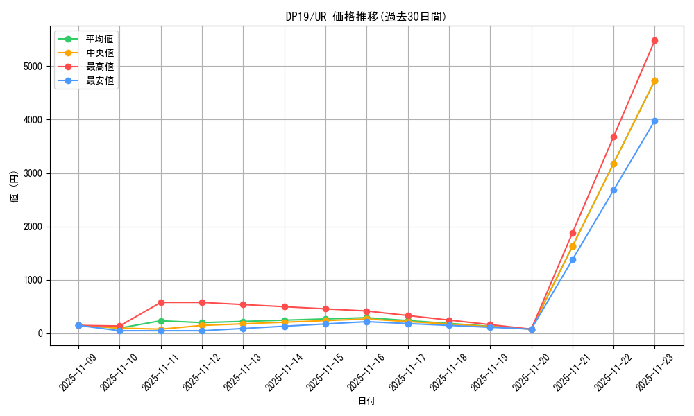 series_11281_rarity_7_graph