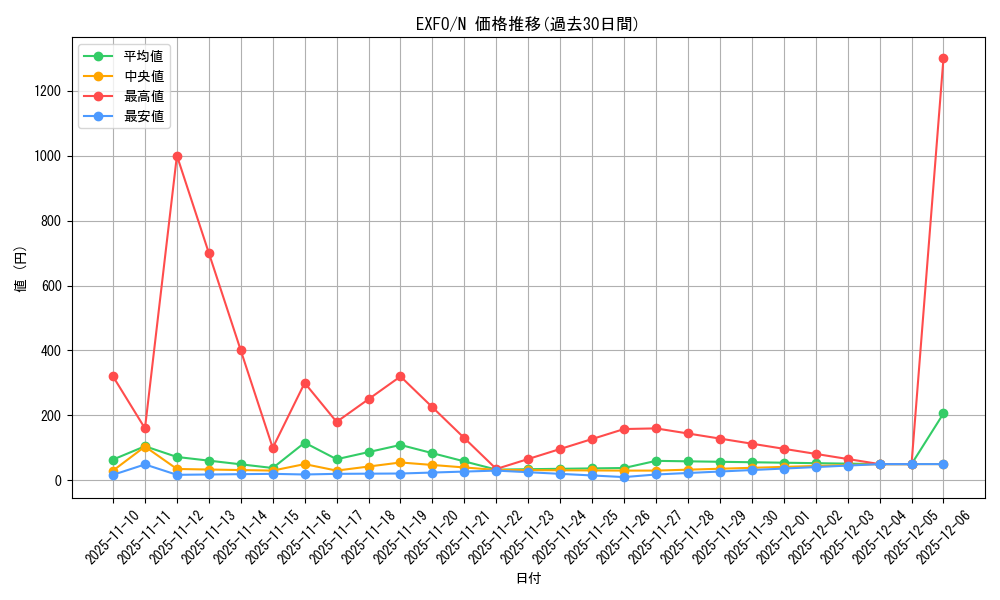 series_11328_rarity_1_graph