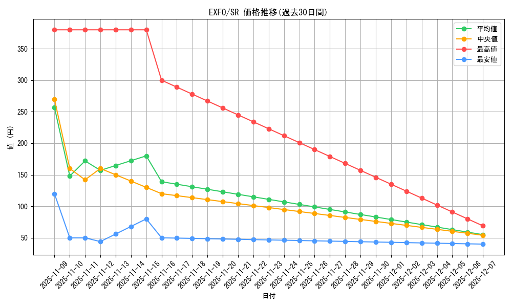 series_11328_rarity_3_graph