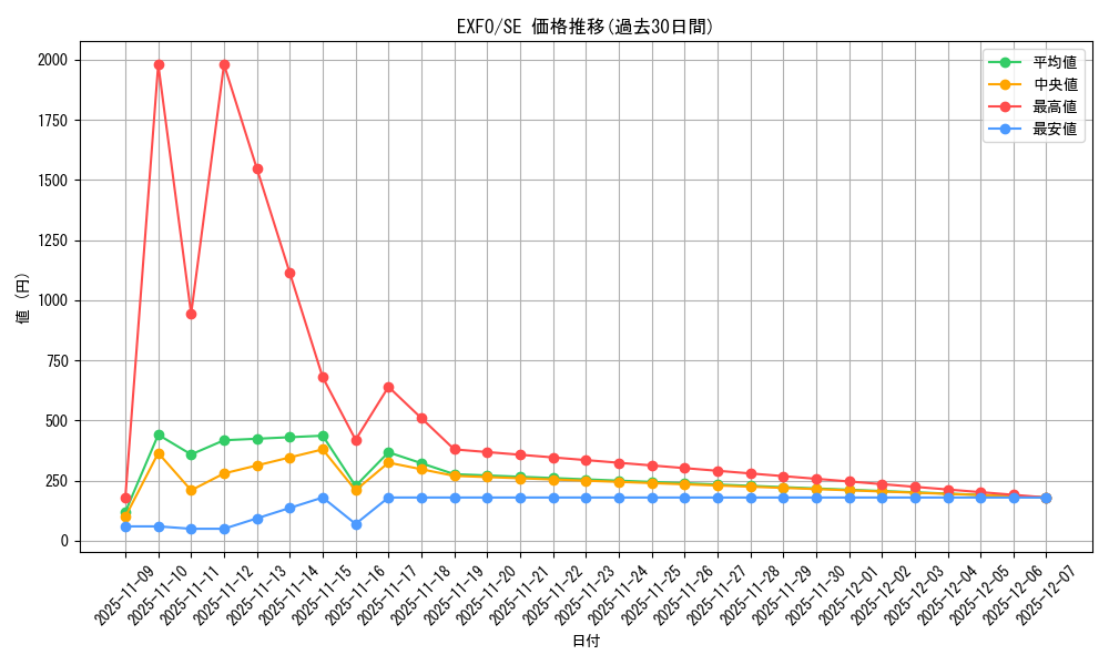 series_11328_rarity_5_graph
