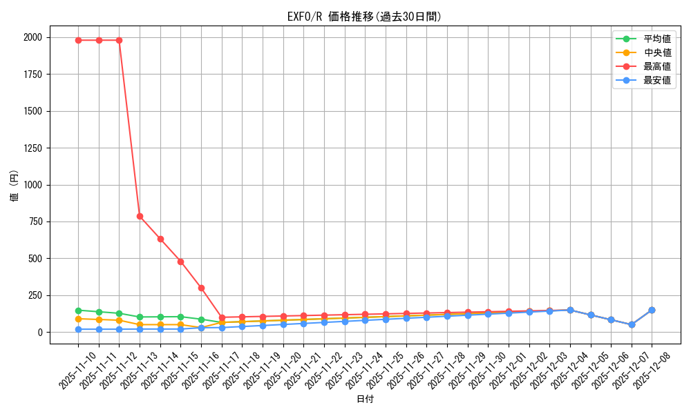 series_11328_rarity_62_graph