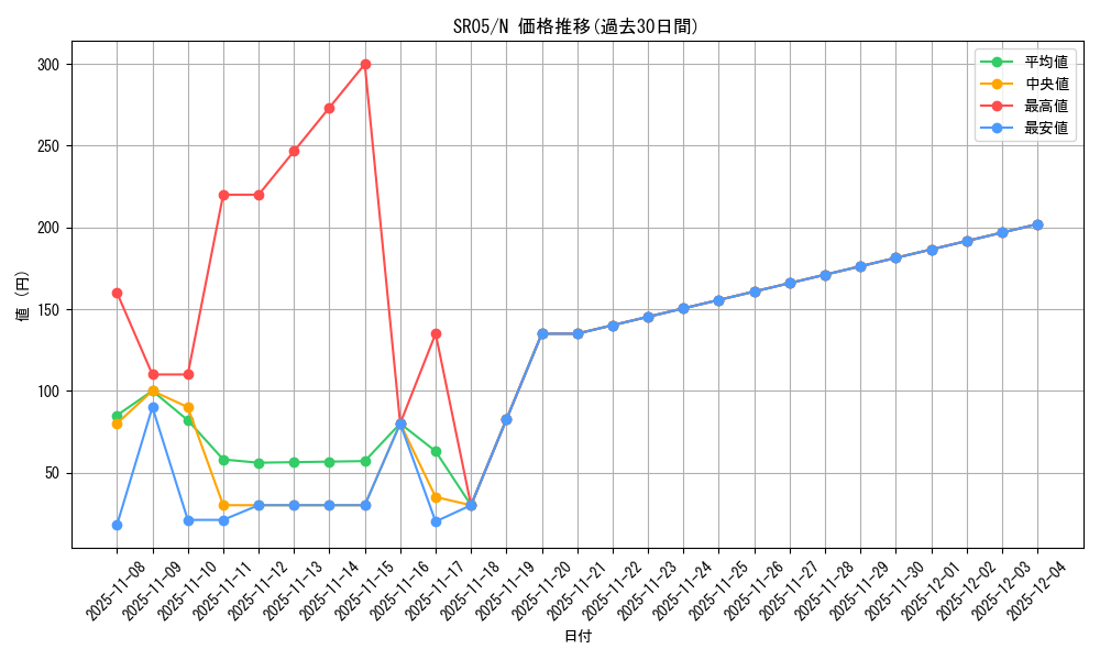 series_11491_rarity_1_graph