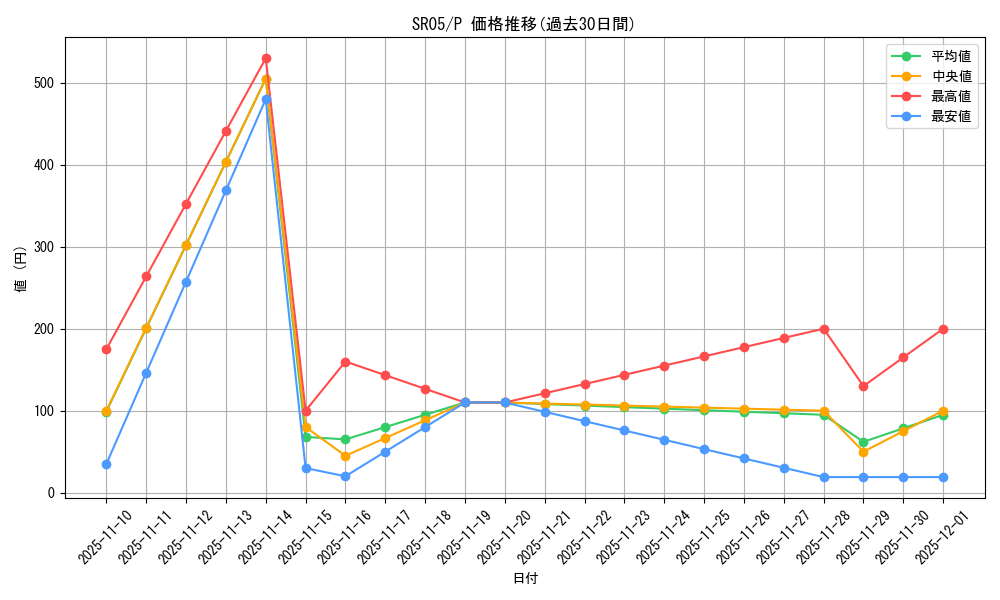 series_11491_rarity_2_graph