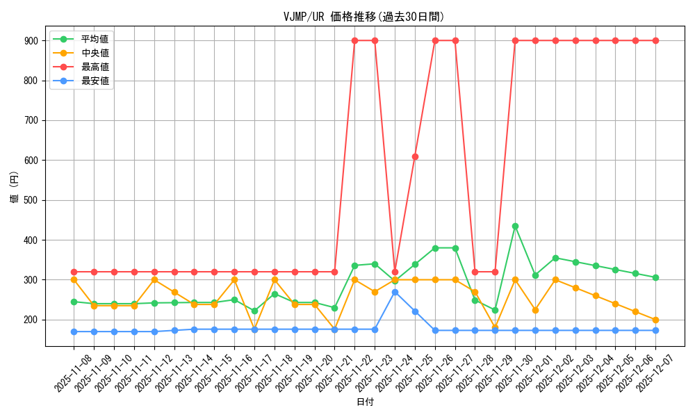 series_11498_rarity_7_graph