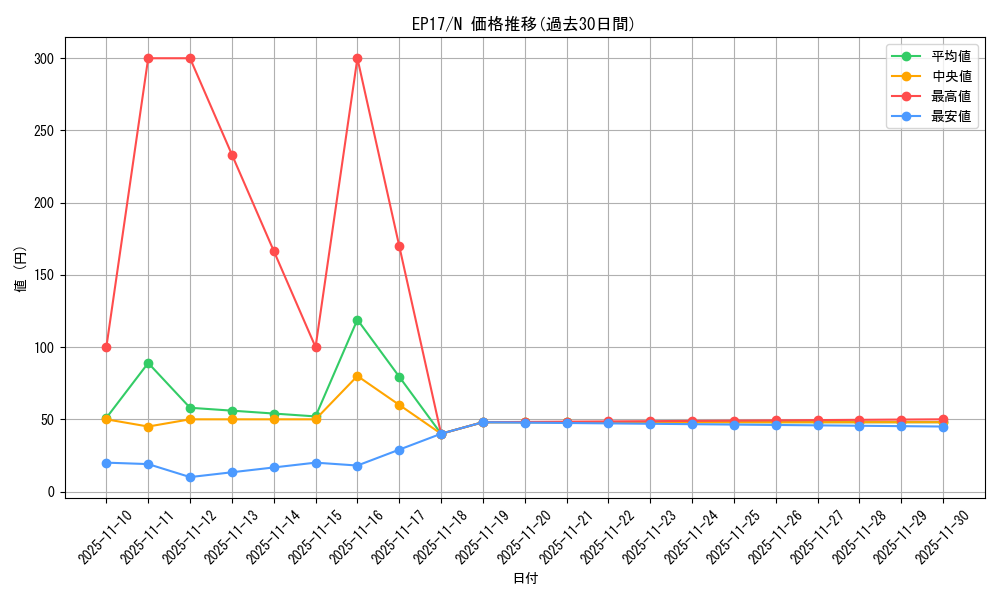 series_11504_rarity_1_graph