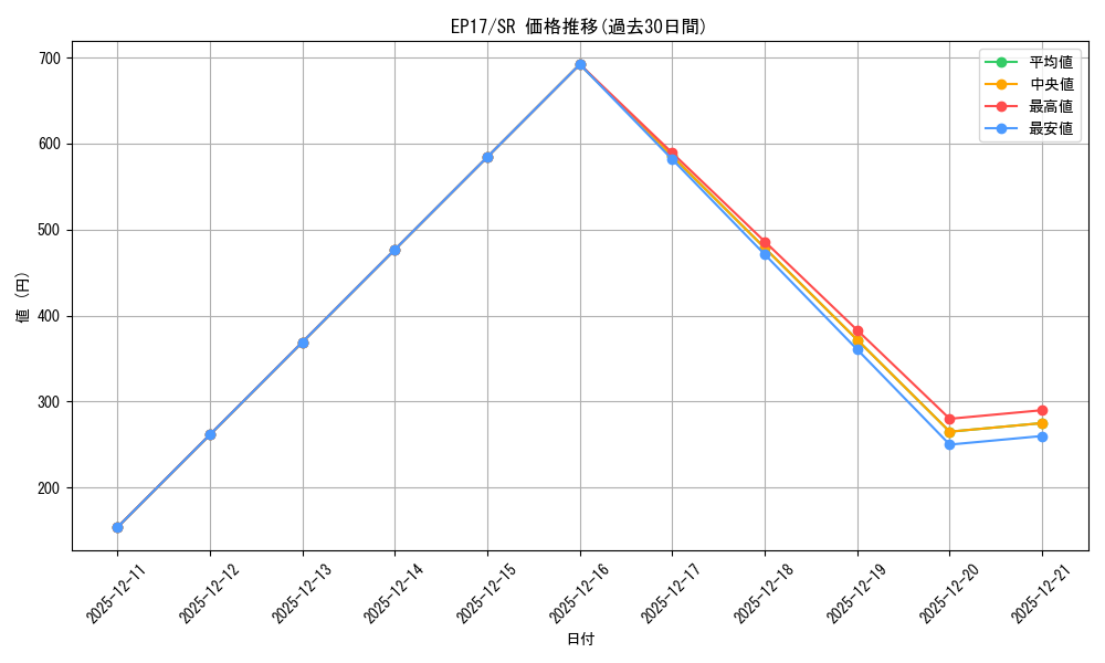 series_11504_rarity_3_graph