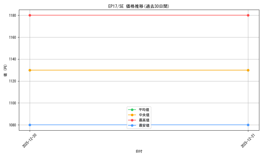series_11504_rarity_5_graph