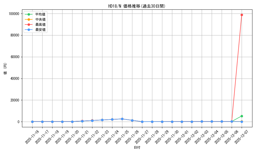 series_11515_rarity_1_graph