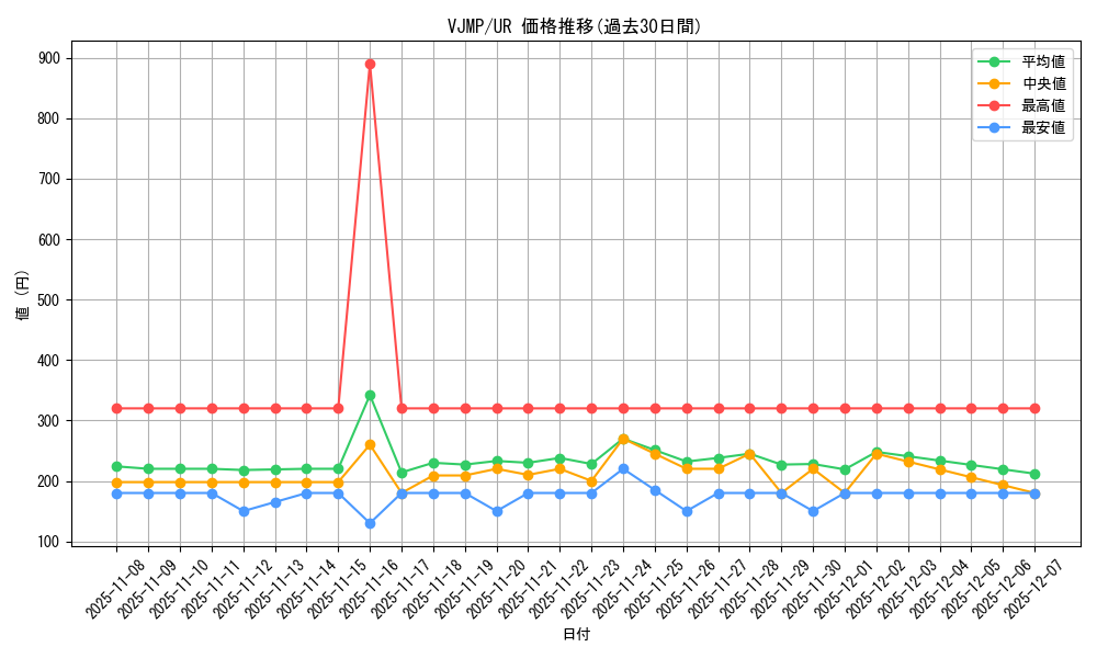 series_11580_rarity_7_graph