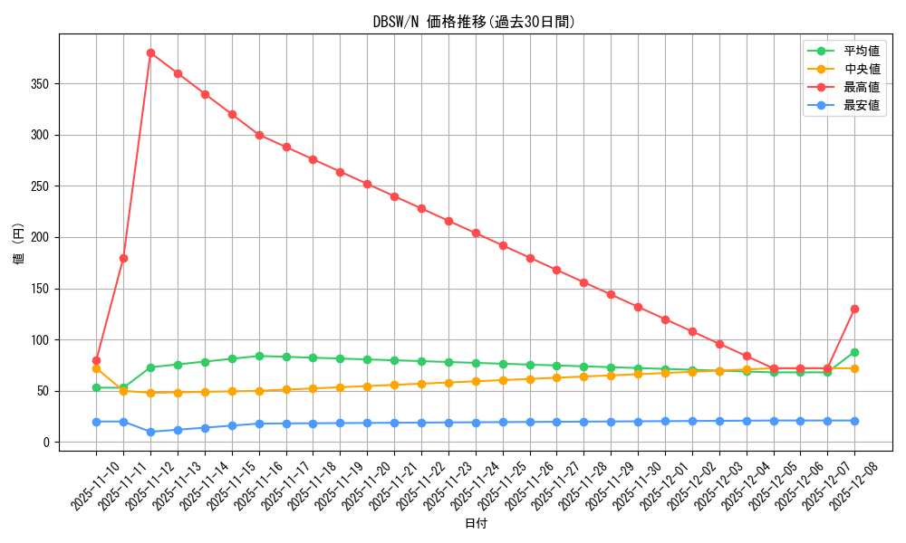 series_11581_rarity_1_graph