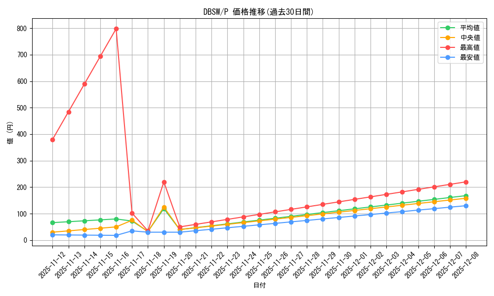 series_11581_rarity_2_graph