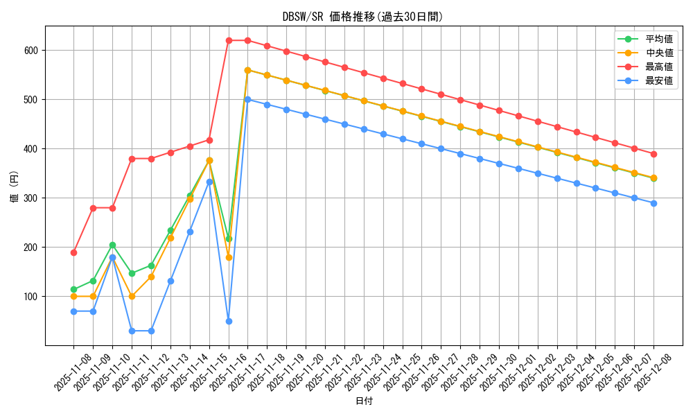 series_11581_rarity_3_graph