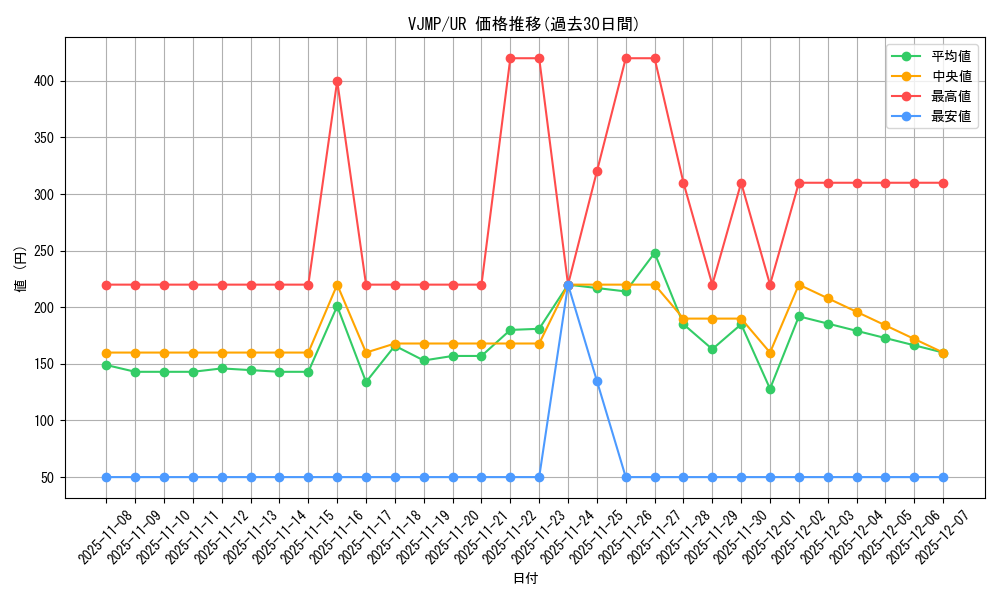 series_11690_rarity_7_graph