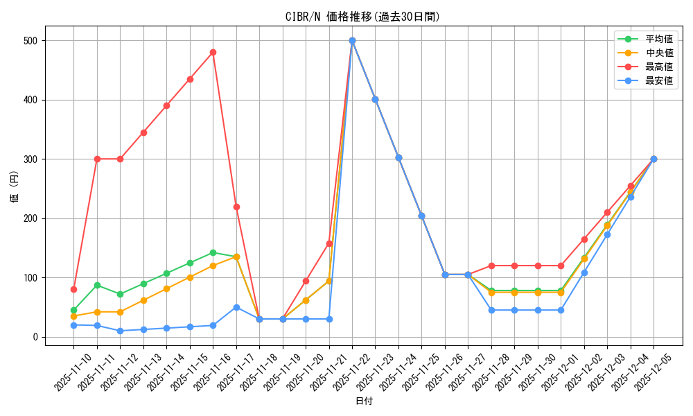 series_11693_rarity_1_graph