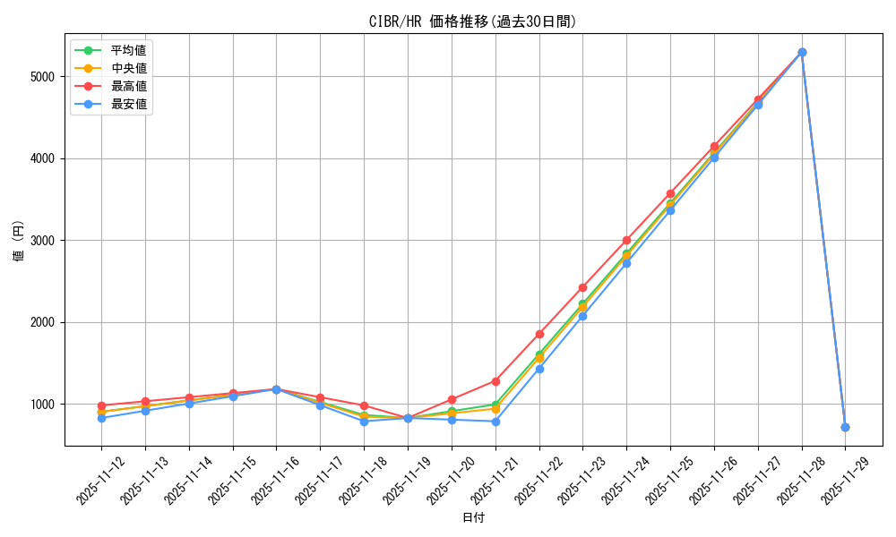 series_11693_rarity_407_graph
