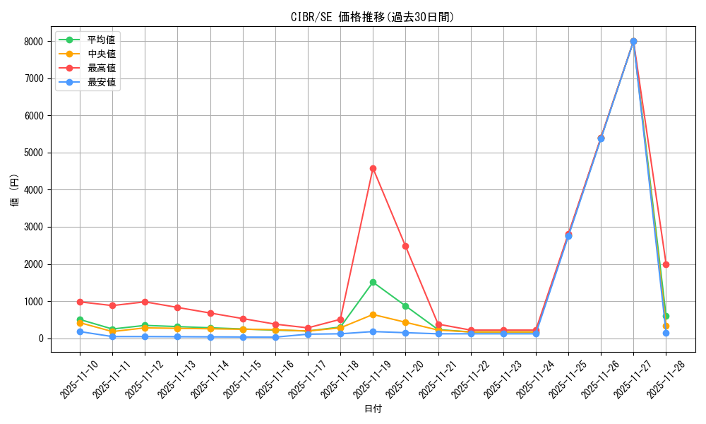 series_11693_rarity_5_graph