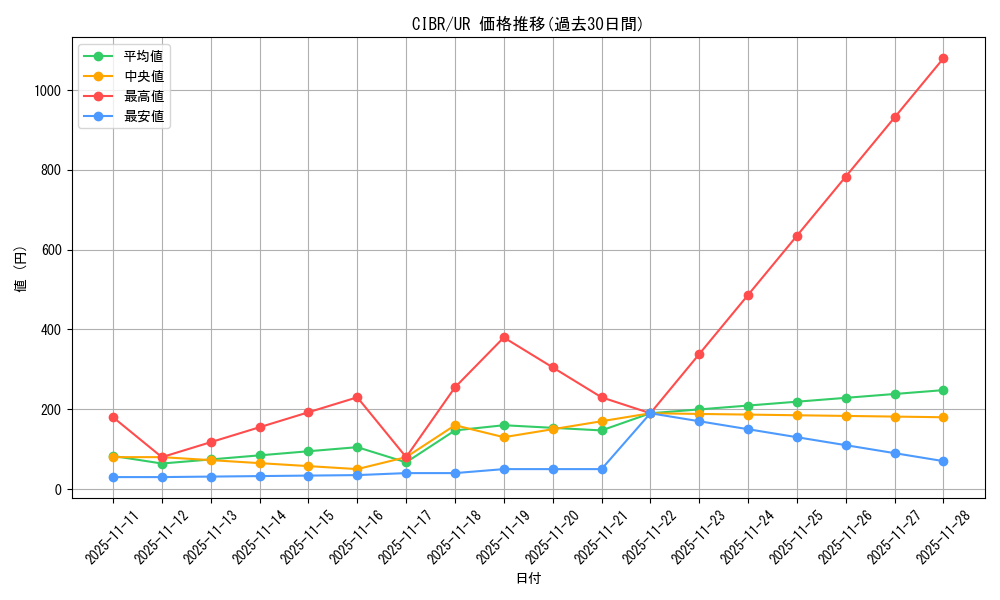 series_11693_rarity_7_graph