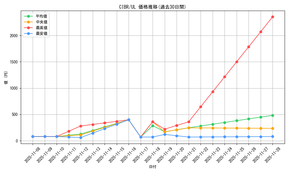 series_11693_rarity_77_graph