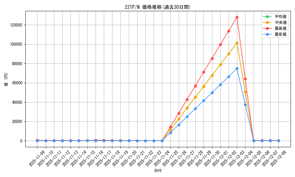 series_11789_rarity_1_graph