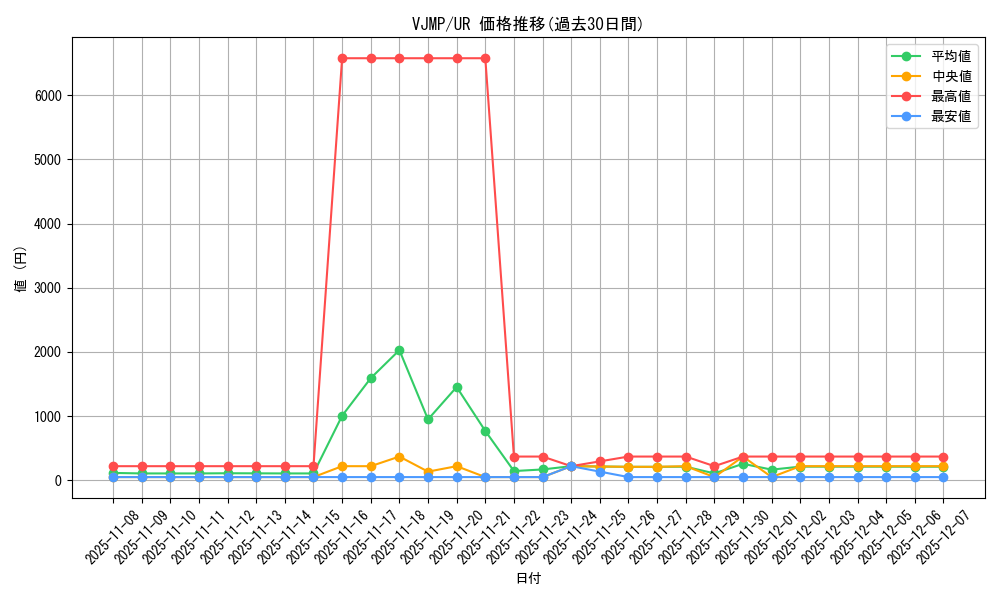 series_11857_rarity_7_graph